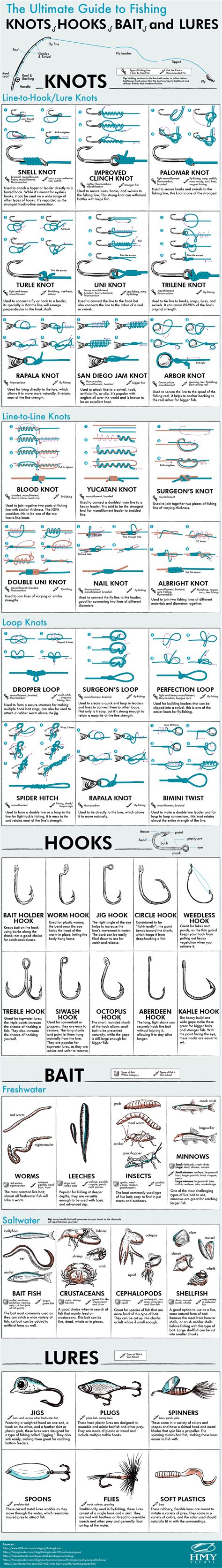 Try These Fishing Tips And Don’t Miss That Perfect Catch | Daily ...