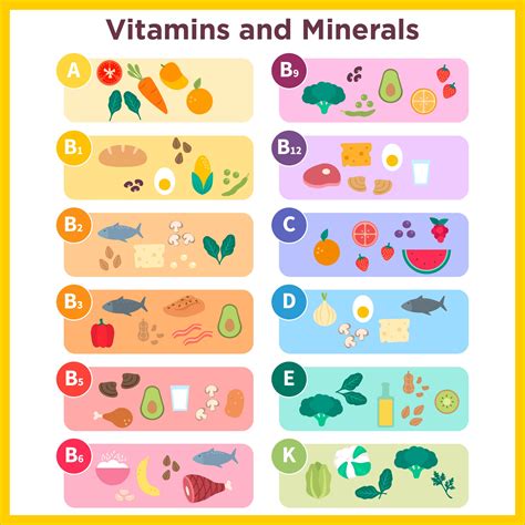 Minerals In Food Chart