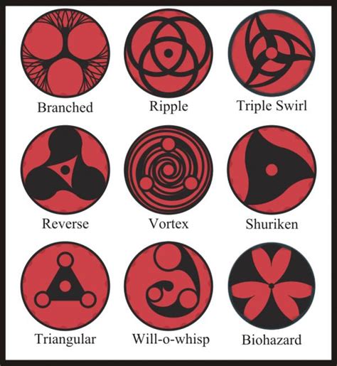 Uchiha Clan: Custom Eternal Mangekyo Sharingan