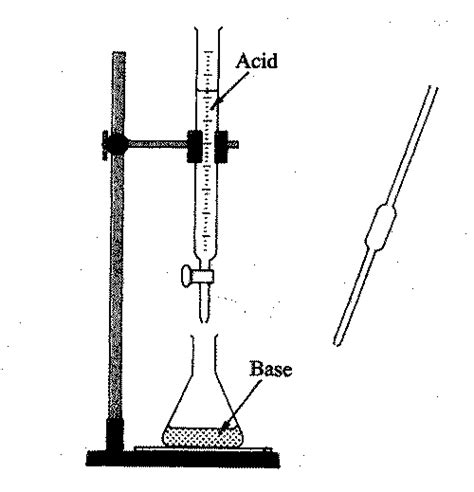 Diagram Of A Burette - ClipArt Best