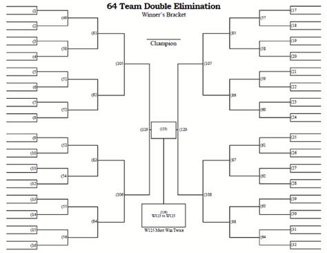 64 Team Double Elimination Bracket