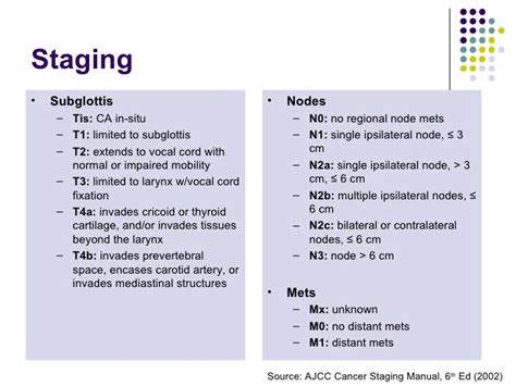 Laryngeal Cancer Diagram