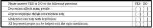 Guttman Scale (Cumulative Scale): Definition & Examples