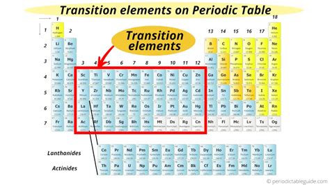 Periodic Table Of Elements Transition Metals