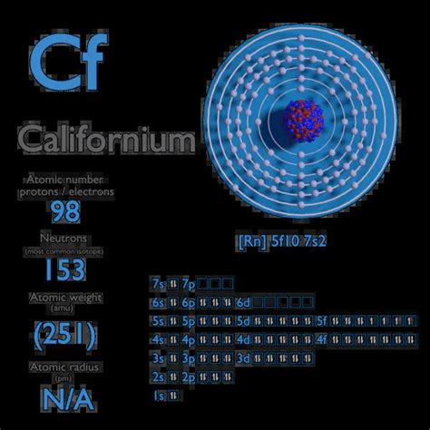 Californium - Atomic Number - Atomic Mass - Density of Californium ...