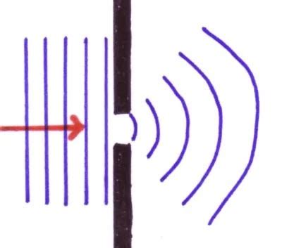 Diffraction Of Light Examples