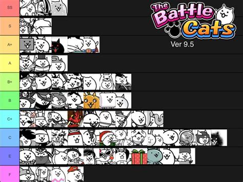 Battle Cats Ver 9.5 Rare Cats Tier List based off of End Game Usage ...