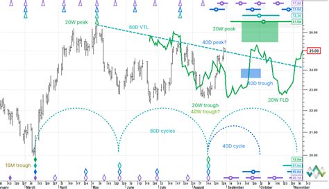 Silver update - 18 September 2023 - Sentient Trader