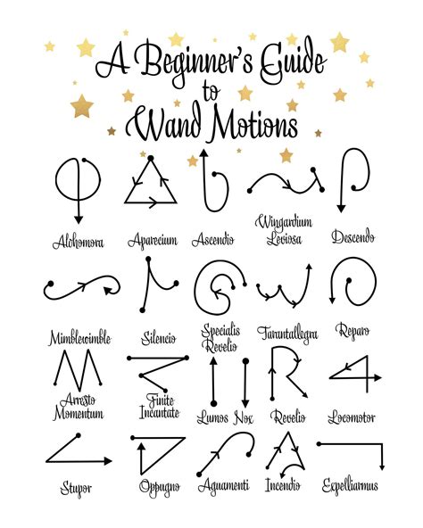 Printable Harry Potter Spells And Wand Movements