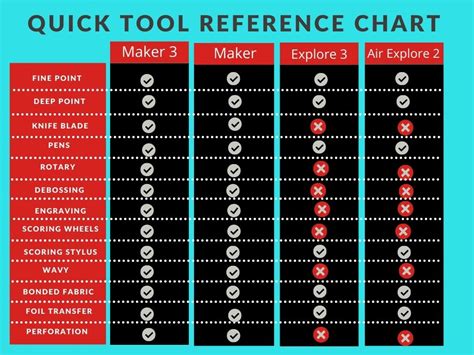 The complete guide to the different Cricut cutting blades. - Baker ...