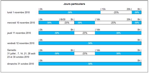 Calendrier horaire bleu SNCF | KelBillet