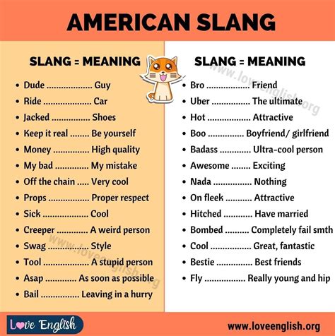 American Slang Words: 25+ Popular American Slang Words - Love English ...