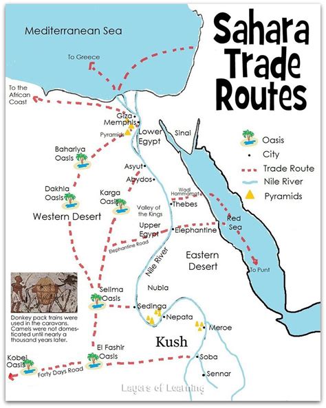 Ancient Saharan Trade Routes - Layers of Learning | Social Studies: Let ...