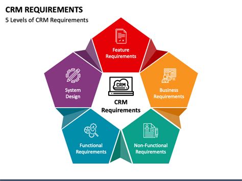 CRM Requirements PowerPoint and Google Slides Template - PPT Slides