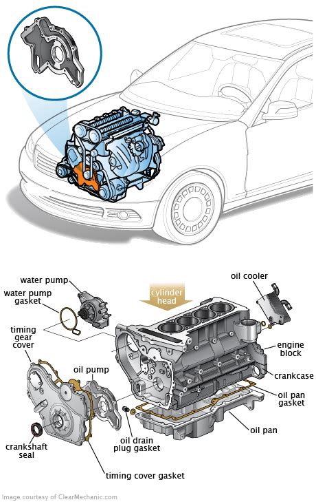 Car Oil Pump Location