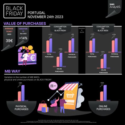 BLACK FRIDAY 2023 - SIBS Analytics