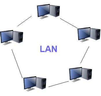 Types of Computer Network: What is LAN, MAN and WAN