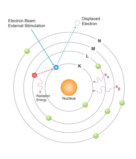 Energy Dispersive X-Ray Spectroscopy (EDS/EDX) - Particle Technology Labs