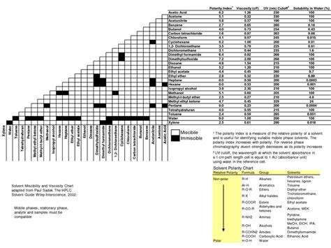 399 questions with answers in POLARITY | Science topic