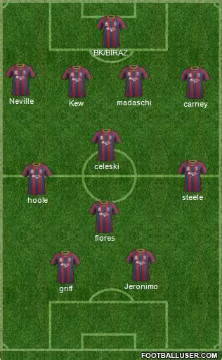 All Newcastle Jets (Australia) Football Formations - page 9