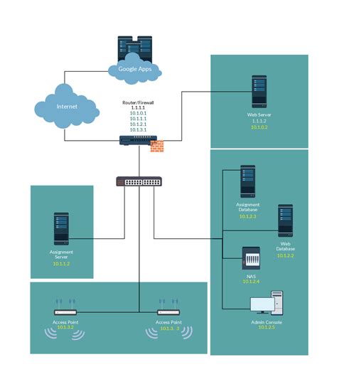 Home Network Diagram With Nas