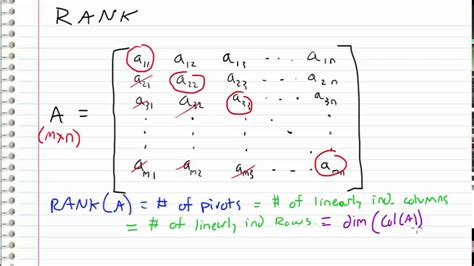 Linear Algebra - 22 - Rank - YouTube