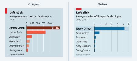 The Economist on the Economist: must read now - Junk Charts