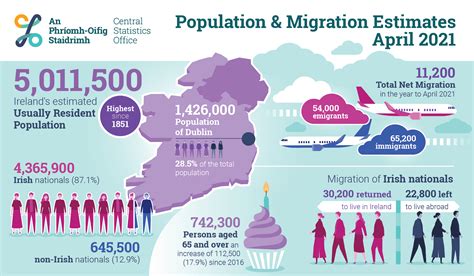 IrishGenealogyNews: Ireland's population at 1851 levels for first time ...