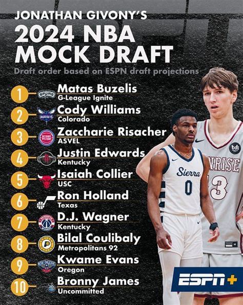 Nba Draft 2024 Mock Draft Bronny James - Yoko Shannon