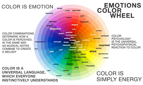 Pin by Marie-Andrée on CoLoRs ThErApY | Emotion color wheel, Color ...