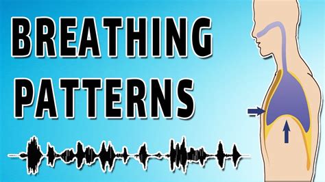 Sounds of Breathing Patterns (Cheyne Stokes, Kussmaul's, Biot's ...