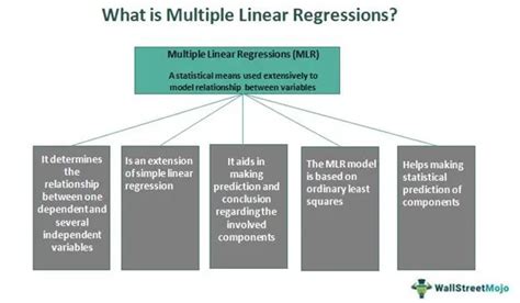 Multiple Linear Regression - Model, Formula, Assumption, Example