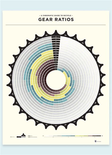 Gear inches chart - CharlesKobey