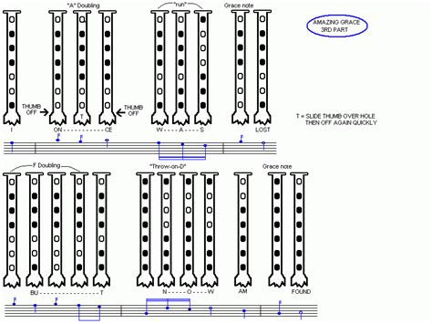 Amazing Grace Sheet Music Bagpipes / Free Printable Music Sheets ...