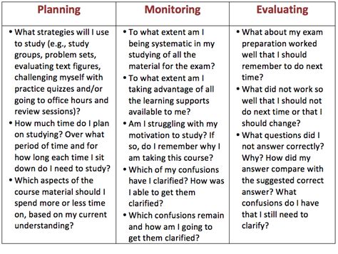 Thinking About Metacognition | Center for Teaching | Vanderbilt University