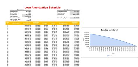 28 Tables to Calculate Loan Amortization Schedule (Excel) - Template Lab