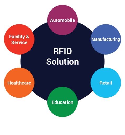 RFID Application with Real Time Implementation » PIJA Education