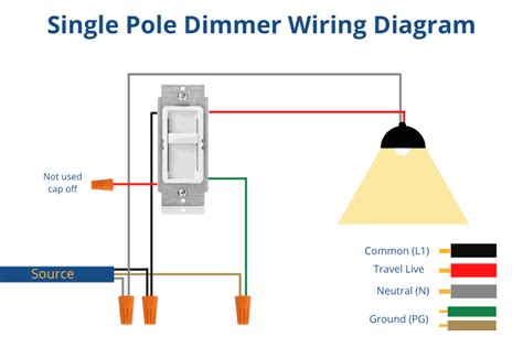 Does A Dimmer Switch Require Special Wiring? - LED & Lighting Info