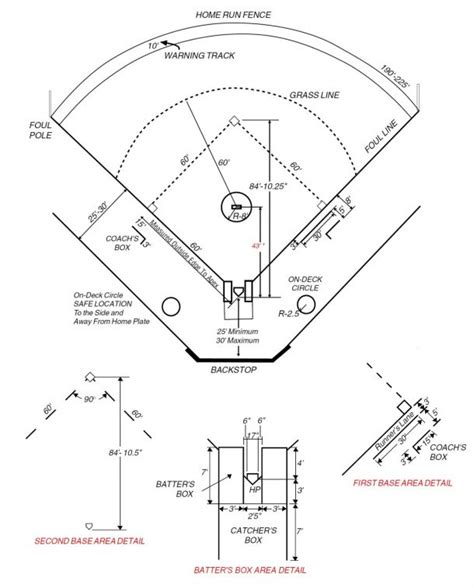 Slowpitch Softball Diamond Dimensions