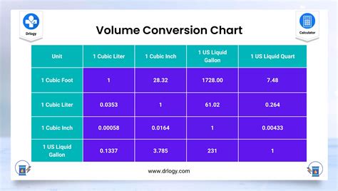 Volume Conversion Calculator - Volume Converter Units - Drlogy