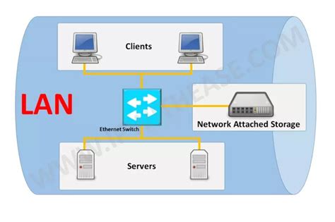 NAS: Network Attached Storage - IP With Ease