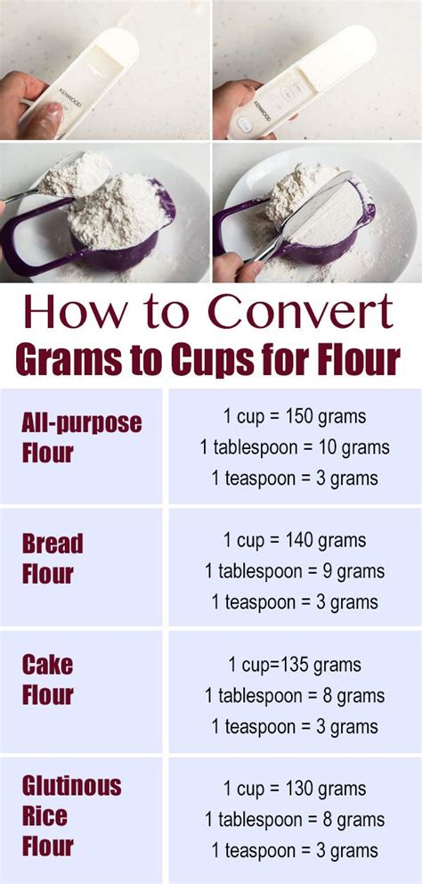 Convert Grams to Cups (without Sifting the Flour | Dekorera, Bröd och Kök