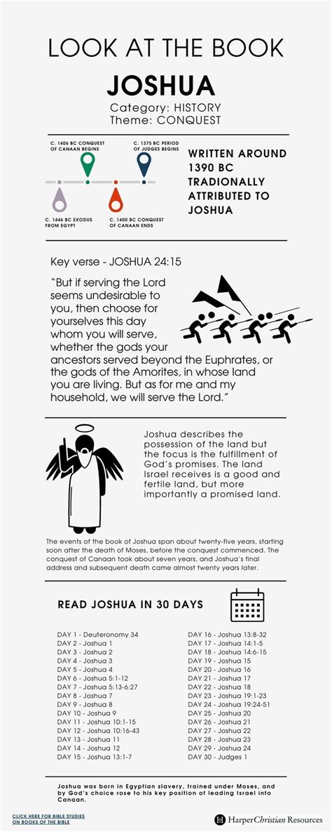 Look at the Book: Joshua [Infographic] | Bible Gateway News & Knowledge ...