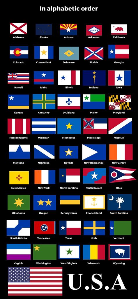 Redesigns Of Us State Flags In Alphabetical Order Vexillology | Free ...