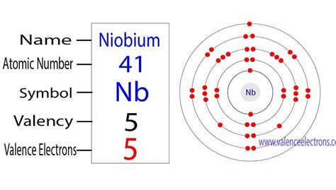 Niobium electron configuration - Brainly.in