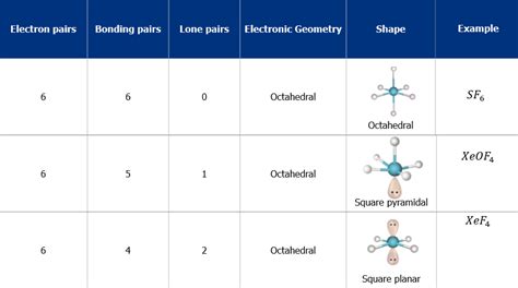 VSEPR Theory: Explanation, Chart, And Examples, 60% OFF