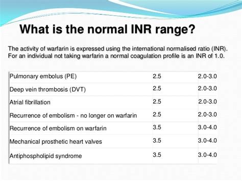 Ranges: Pt Inr Ranges