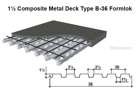 Composite Floor Decks Explained: How They Work - MellowPine