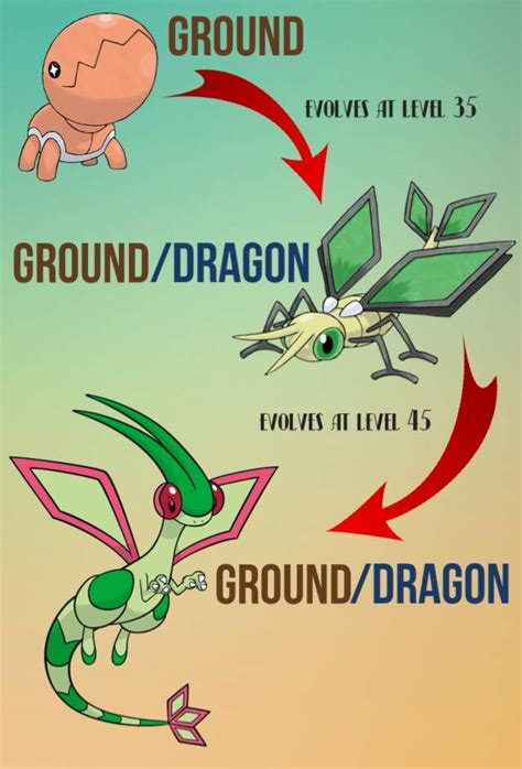 Flygon evolution line