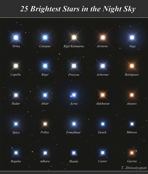 APOD: 2019 June 25 - 25 Brightest Stars in the Night Sky